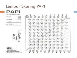 Tes papi lebih cenderung kepada tes kepribadian diri, yakni mengungkapkan motivasi, lever energi, gaya kepemimpinan, lingkungan. Terkini Kunci Jawaban Tes Papi Kostick