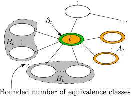 For equivalency in music see equivalence class (music). On Structural Parameterizations Of The Bounded Degree Vertex Deletion Problem Springerlink