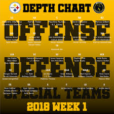 Pittsburgh Steelers Publish Their First Depth Chart Of The