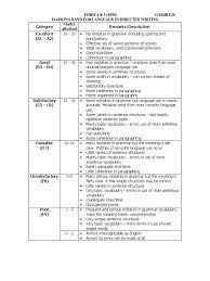All universities and indeed, courses have different marking schemes so you need to refer to your institution's guidance for their own requirements. Marking Scheme Vocabulary Grammar