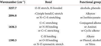 Image result for Rothmannia whitfieldii