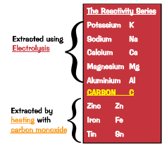IGCSE Chemistry : 5a) Extraction and Uses of metals