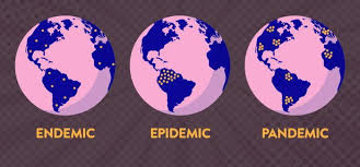 Endemic is an adjective that means natural to, native to, confined to, or widespread within a place or population of people. Alvin Foo ×'×˜×•×•×™×˜×¨ The Difference Between Endemic Vs Epidemic Vs Pandemic