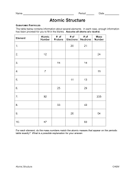 No two different elements will have the. Subatomic Particles Chart Worksheet Cogsima