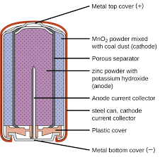 Maybe you would like to learn more about one of these? 17 5 Batteries And Fuel Cells Chemistry