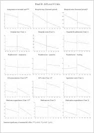 Image result for Neonatal Worksheets