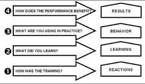Specifically, they want to know whether all this money they've invested in your training program is well spent. Http Repository Upy Ac Id 1316 1 Artikel Pdf