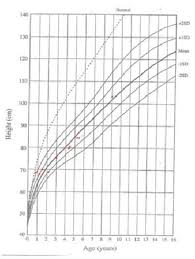 absolute head circumference measurements of the studied