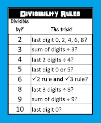 divisibility rules poster divisibility rules math