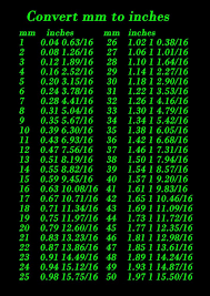 measurement converter inches to mm