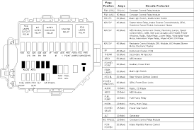 Fuse panel layout diagram parts: Diagram Based 99 04 Mustang Fuse Box Diagram Wiring Diagram 1999 Ford Mustang