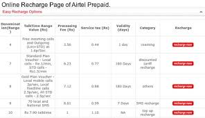 Airtel Prepaid Customer Care Phone Number Airtel Prepaid