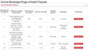 airtel prepaid customer care phone number airtel prepaid