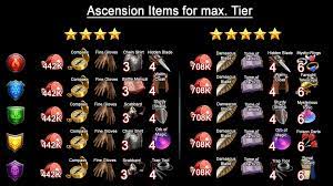 Empires & puzzles best heroes tier list (september 2021). Ascension Items For Max Tier Player Guides Empires Puzzles Community Forum