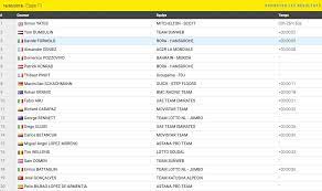Général domicile extérieur relief fairplay. Tour D Italie Classement Complet Etape 11 Giro 2018