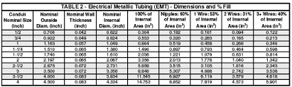 What size of conduit is required for 6 no. Https Pdhonline Com Courses E276 E276content Pdf
