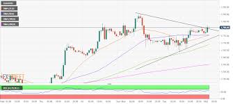 Maybe you would like to learn more about one of these? Gold Price Analysis Xau Usd Looks To 1800 Once Again With Symmetrical Triangle In Play