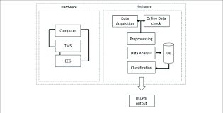 Image result for Computers Programming Languages Delphi Design Tools