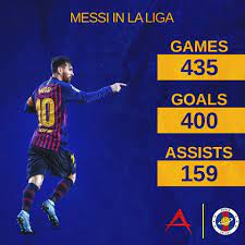 Leo Messi Messi Leo Messi Lionel Messi