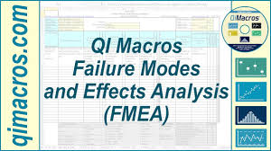 Fmea Failure Modes And Effects Analysis In Excel With Qi Macros