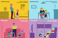 Types of Parenting Styles and How They Affect Kids