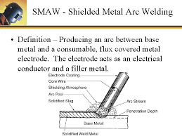 Smaw Shielded Metal Arc Welding Definition Producing An