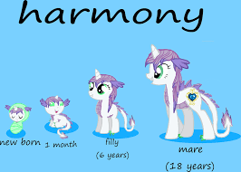 harmony age chart by unicorn9927 deviantart com on