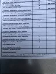 Curious E1 Error Code Carrier Inverter Ac Error Code List