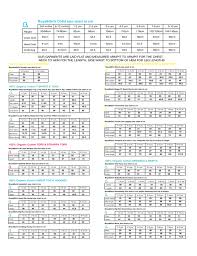 Baby Size Chart Boys And Girls Free Download