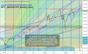 Small Caps May Lead A Market Rally Technical Traders Ltd