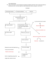 Maybe you would like to learn more about one of these? Pathway Syok Kardiogenik