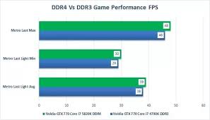 What Is The Difference Between Ddr3 Ram Ddr4 Ram Quora