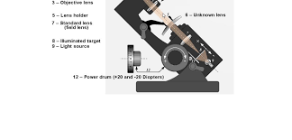 1,234 manual focimeter products are offered for sale by suppliers on alibaba.com, of which other optics instruments accounts for 34%. Focimeter Youtube
