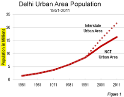 population new delhi