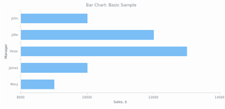 Bar Chart Page 3 Tags Anychart Playground