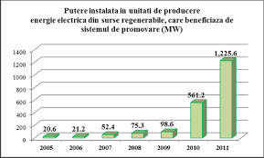 155 din 24 iulie 2020, publicată în monitorul oficial nr. Https Www Ceer Eu Documents 104400 3739309 C12 Nr Romania Ll Pdf C12a78ad Af58 Bed5 8a27 068e372b38e2 Version 1 0