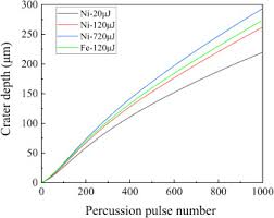 Check spelling or type a new query. Fundamental 3d Simulation Of The Femtosecond Laser Ablation For Cooling Hole Drilling On Ni And Fe Based Aero Engine Components Sciencedirect