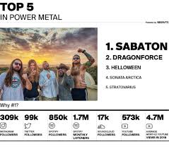 Most popular heavy metal bands. The Most Successful Metal Bands Of 2019 Part I