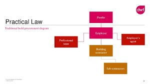 The contractor may ask for cost increment. Design And Build Contracts Ppt Download