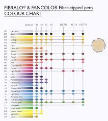 Index Of Color Charts