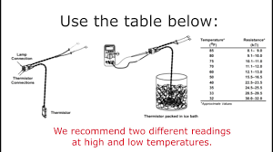 norcold thermistor assembly 618548 testing your thermistor