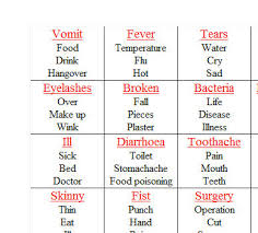 Taboo is a fun review game where one student has to guess a word based on the clues given by students. Health And Body Taboo