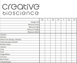 charts meal planning diet how to plan