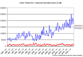 Maybe you would like to learn more about one of these? Education What Are The Differences Between Debt And Equity Markets