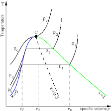 Engineering Thermodynamics Applications Wikibooks Open