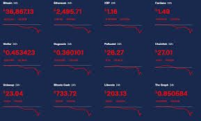 According to the latest liquidation data published by the crypto analytics firm, bybt.com, nearly $1.5 billion worth of long crypto positions got liquidated in the last 24 hours. Crash Rules Everything Around Me