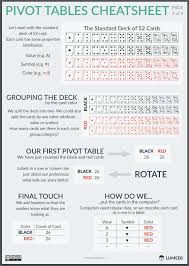 Pivot Tables Cheatsheet In 2020 Pivot Table Microsoft Excel Formulas Google Sheets