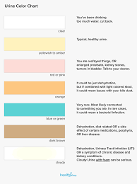 Urine Color Chart What S Normal And When To See A Doctor