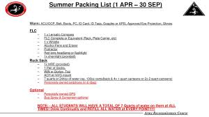How do you capitalize your class names containing acronyms? Winter Packing List 1 Oct 31 Mar Ppt Download