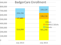 data wonk is obamacare working in wisconsin urban milwaukee